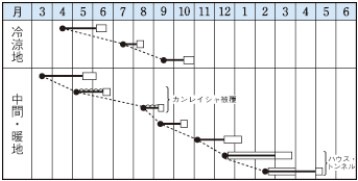 �ִ�������������μ����å�