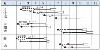 ����ե��μ���Ρ����饦��