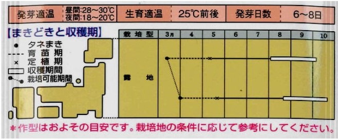 �ȥ����饷�μ����ޤȤ����餷