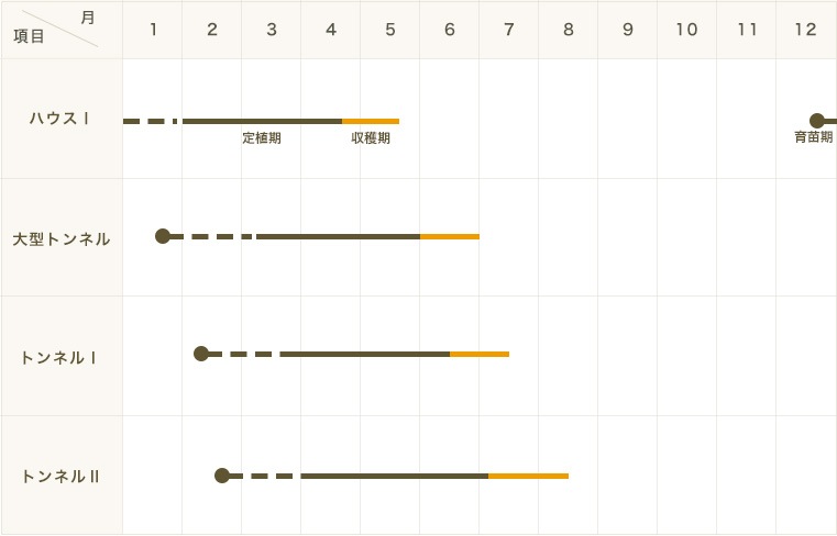 �ڤƤ��ޤ��ġ���̥������ġ����إ֥�å�����å����Ǻ������ġ�9cm�ݥåȡ�