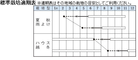 �ߥ˥ȥޥȤμ���������ԥ�