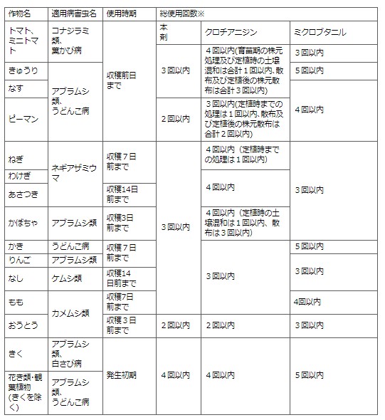 ڤƤޤġ ڻ۽ͧرݡ٥˥٥եVץ졼 420ml