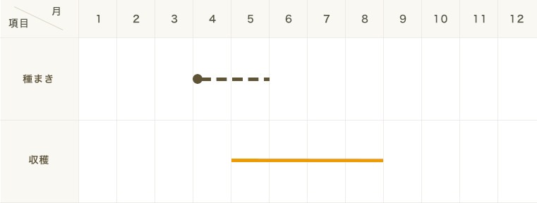 �ڤƤ��ޤ��ġۥ����ҥ�����9cm�ݥåȡ�������