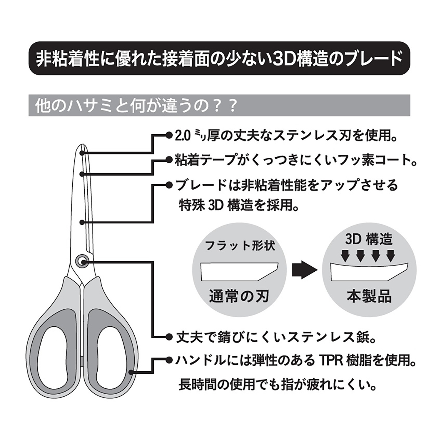 Smoosy マスカー用3Dフッ素コートハサミ