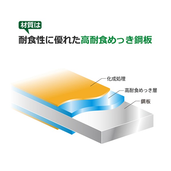 低床アイハット鋼　L=2000（新サイズ／耐食性に優れた根太・大引用鋼材）