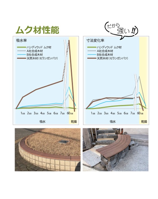 ムク板 40-105閉　L＝2400