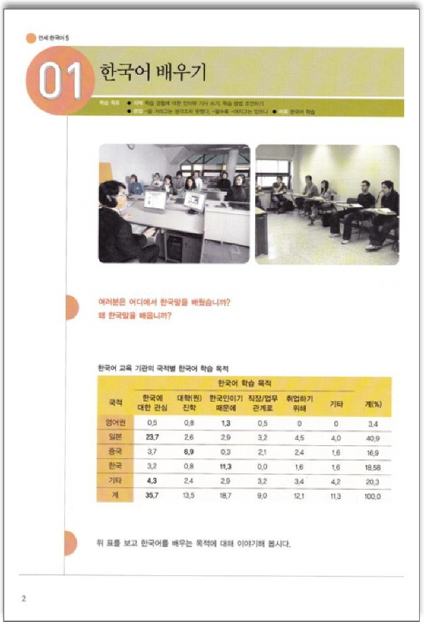 延世韓国語5-1 テキスト＆活用練習セット | 大学テキスト,延世大学韓国