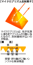 マイクロプリズム構造なので耐久性や耐水性に優れてます。