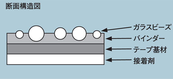 クイックライン構造図