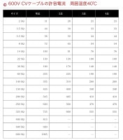  CV 200sq-3c　10ｍから切売り　表示価格は１mの金額です　10以上の数字をご入力ください　|CV|CV・CVS