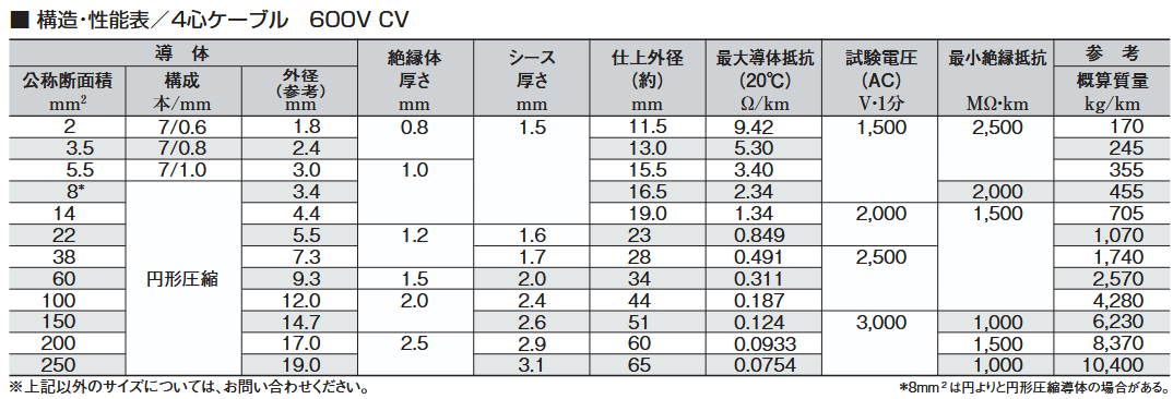 br>CV 5.5sq-4c 30m以上から切売り 600V <br>架橋ポリエチレン絶縁