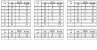  CVV 1.25sq-4c　100m　|CVV|CVV・CVVS
