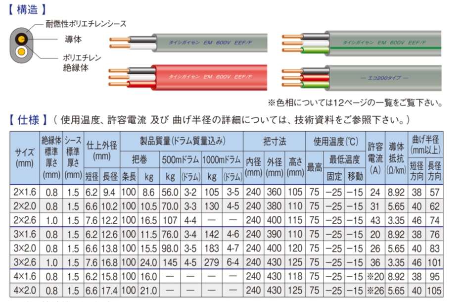 EM EEF 1 6mm 3c 100m 600V 1 6 3c 100 EM 