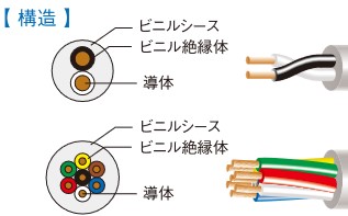 br>富士電線工業<br> VCTF 5.5sq×2心 50m 1巻 300V VCTF 5.5sq 2 br>富士電線工業<br> VCTF 5.5sq×2心 50m 1巻 300V VCTF 5.5sq 2