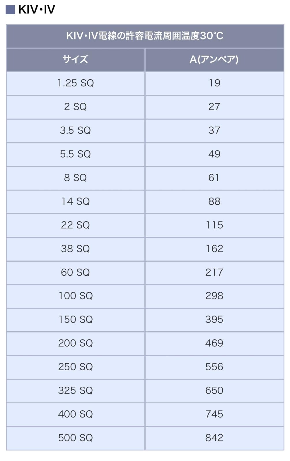 KIV 0.75sq 青色 200m | IV・KIV・KV・MLFC,KIV,0.75sq | 阪神電線  