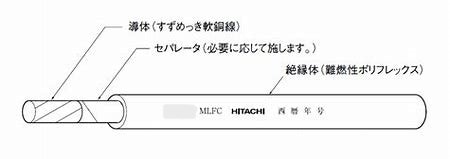メーカー在庫品】<br>MLFC 250sq 1m 表示価格は1mの金額です。10m