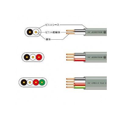 2巻セット 富士電線工業 欠き VVF 3×2.0 Fケーブル