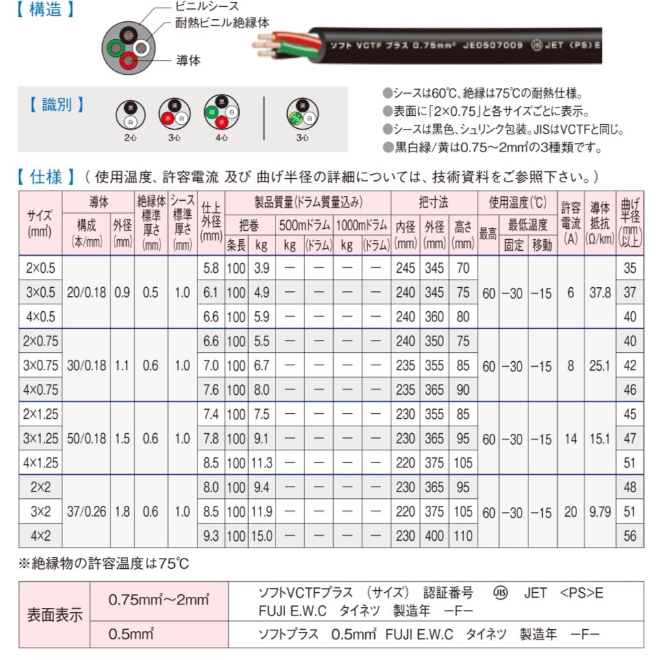 富士電線工業 ソフトVCTFプラス 2.0sq 4c 100m 1巻 300V以下耐熱