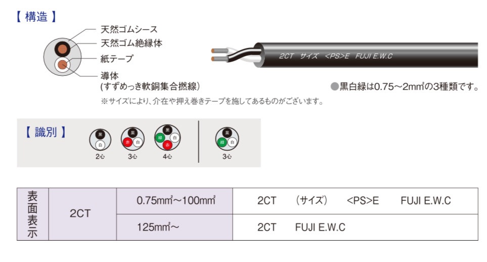 メーカー在庫品】富士電線工業 2CT 14sq 3c 30m 1巻 600V ゴムキャブ