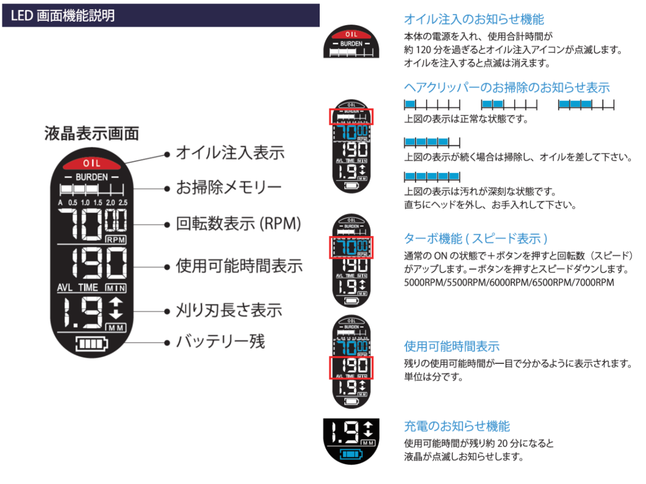 SMART AUTO（バリカン）