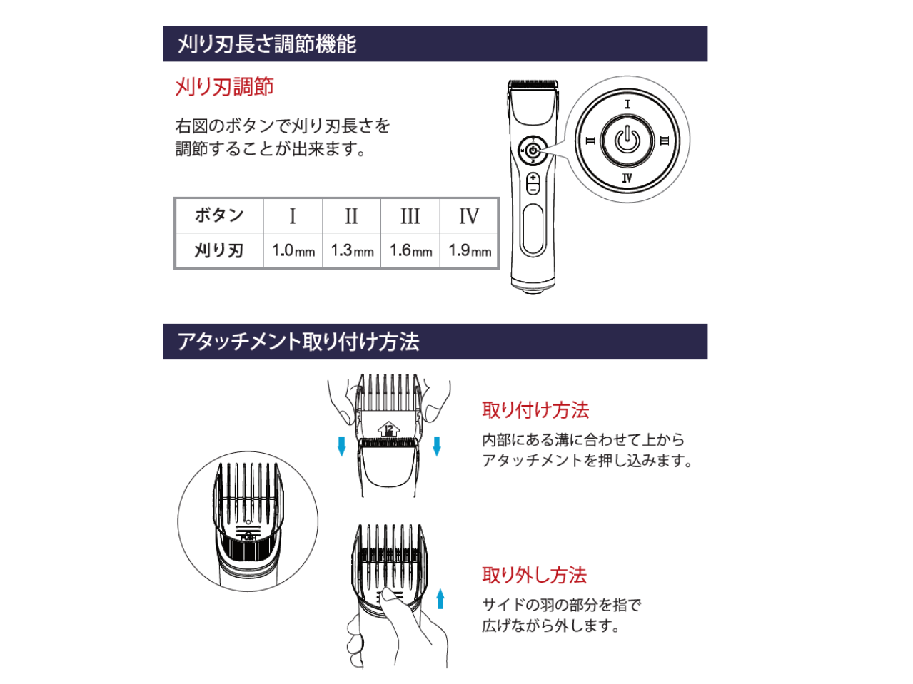 SMART AUTO（バリカン）