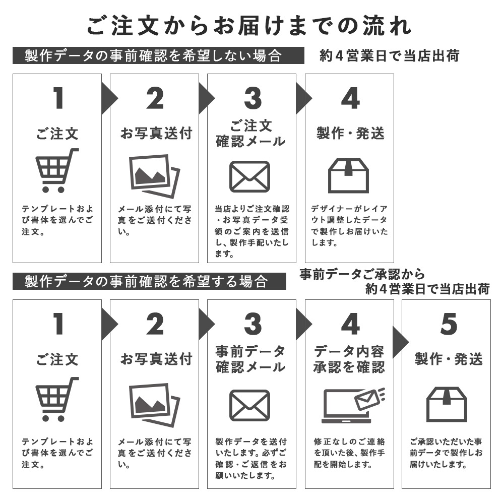 PURE GRACE for PET<br>-�ԥ奢 ���졼�� for �ڥå�-