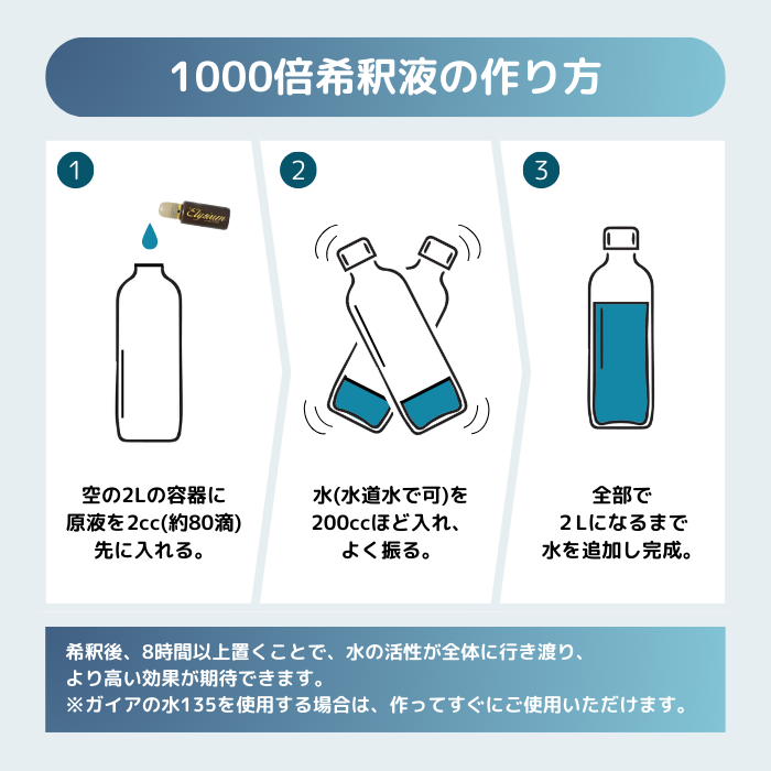 正規代理店】ガイアの水 Elysium エリジアム 20ml