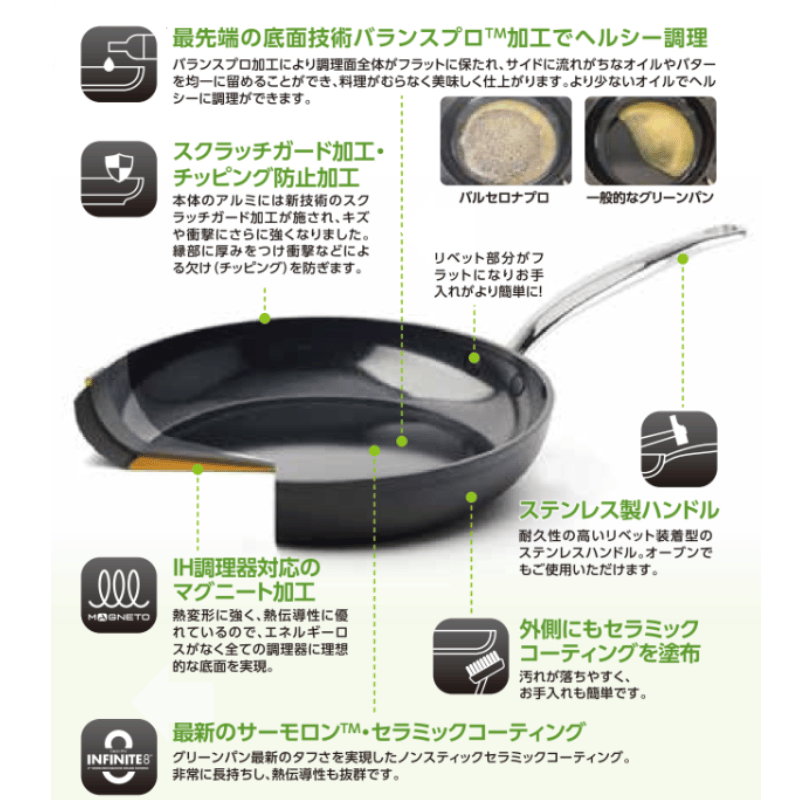 フライパン20cm【直送】グリーンパン【バルセロナプロ】