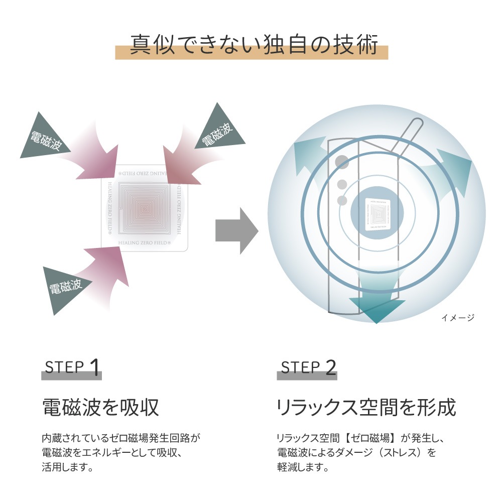 żкץ졼 Wave Defense(֥ǥե)ڲѡ