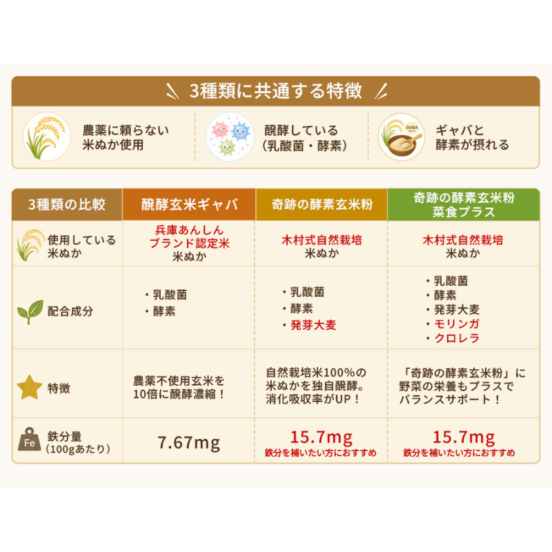 木村式自然栽培米「朝日」を使用した、奇跡の酵素玄米粉ギャバの販売