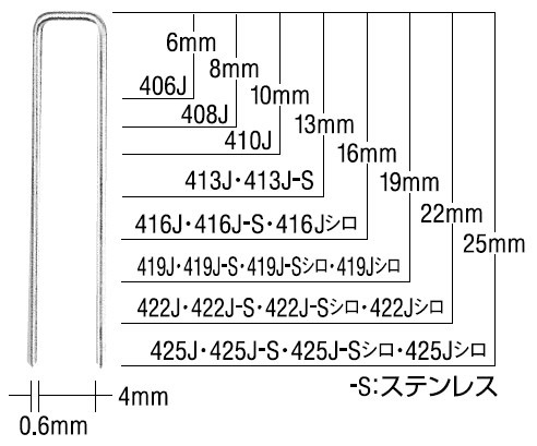 ★最安値 マックスステープル 416J-s 新品未使用 25000本 一点限り Amazon | マックス(MAX) ステープル 416J | ステープル