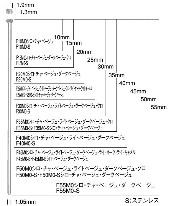 MAX(マックス) 各社共通仕上釘 フィニッシュネイル 【F10M0 MAX(マックス) 各社共通仕上釘 フィニッシュネイル 【F10M0