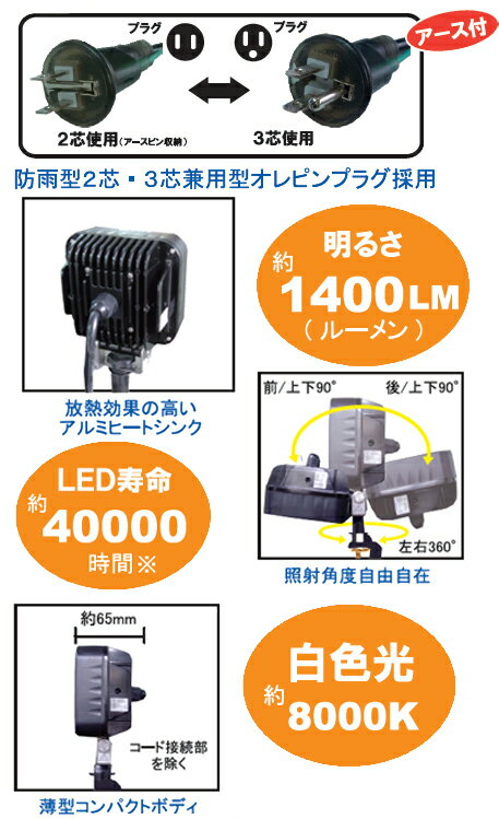 WING ACE LED投光器 サンダービーム！ LED-205 | 住宅設備
