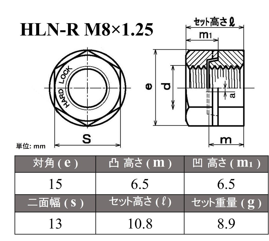 HLN-R M8x1.25 A2 SUS304相当 ｜【ハードロック工業】公式通販サイト
