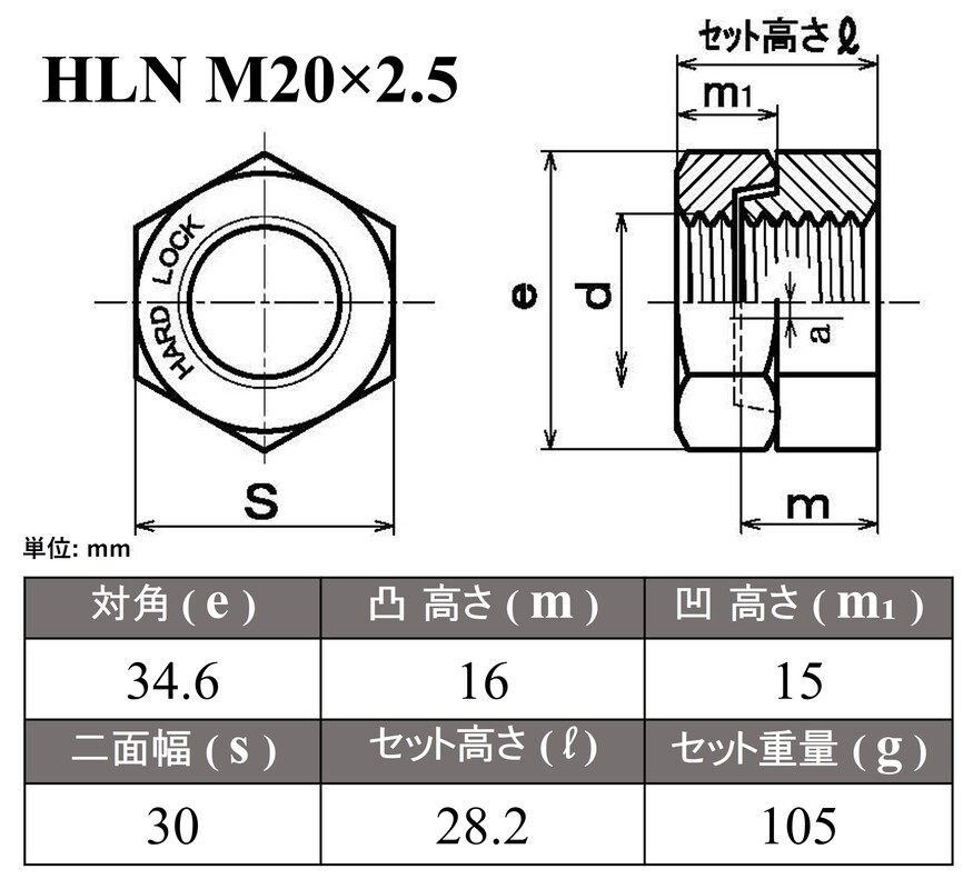 HLN M20��2.5 A2