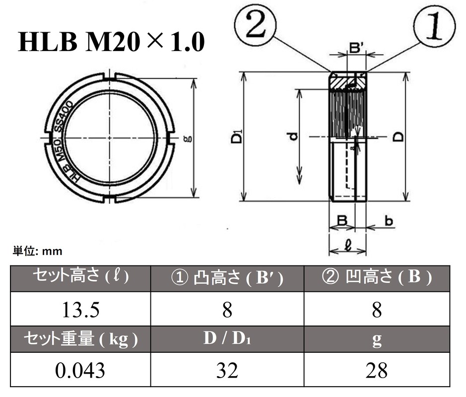 HLB M201.0  [S45CĴ]