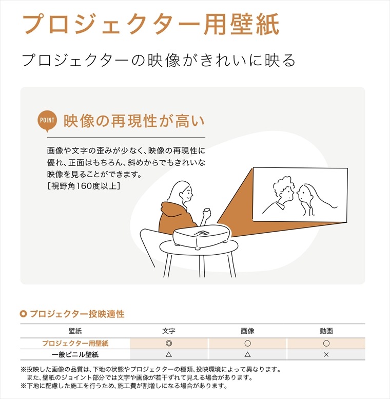 サンゲツ プロジェクター用壁紙 2色 RE55194～RE55195 ReSERVE