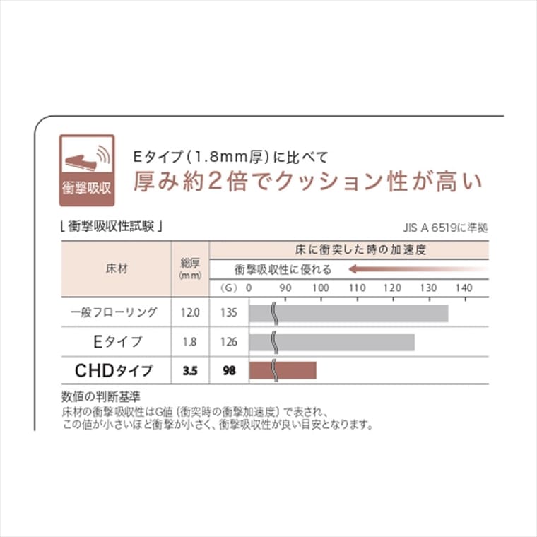 はな様　オーダーページ ポンリューム CHD1327 ペット対応 Ponleum ポンリューム 2024-2027