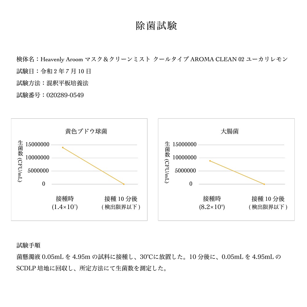 Heavenly Aroom マスク＆クリーンミスト クールタイプ AROMA CLEAN 02 ユーカリレモン 80ml