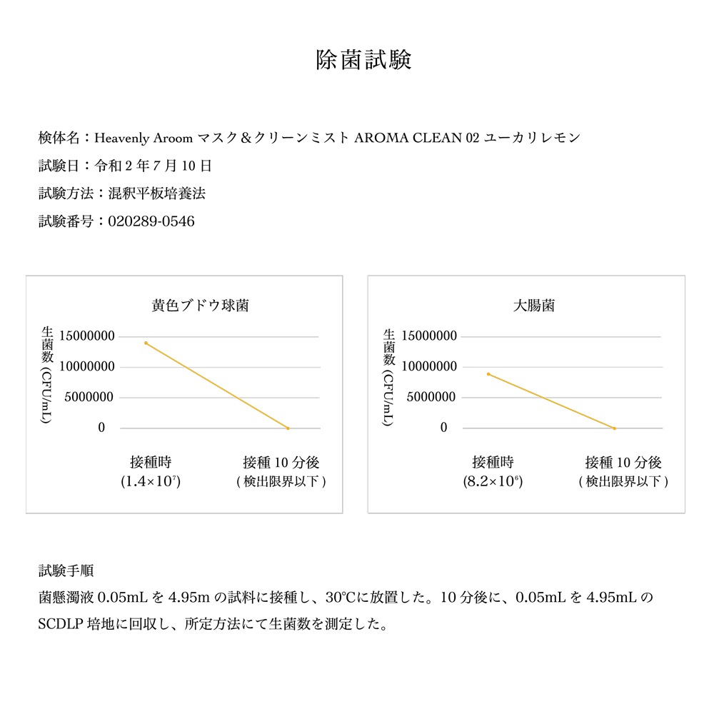 Heavenly Aroom マスク&クリーンミスト AROMA CLEAN 02 ユーカリレモン 50ml