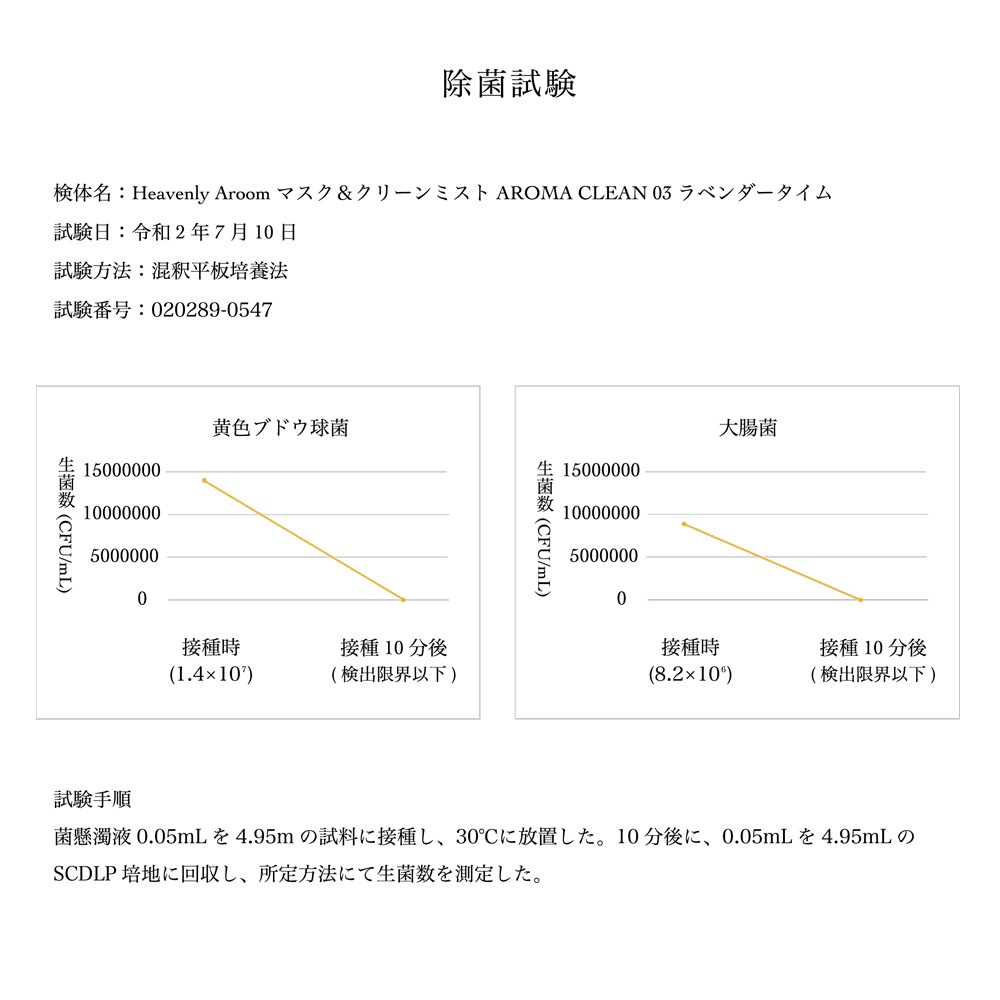 Heavenly Aroom マスク＆クリーンミスト AROMA CLEAN 03 ラベンダータイム 50ml
