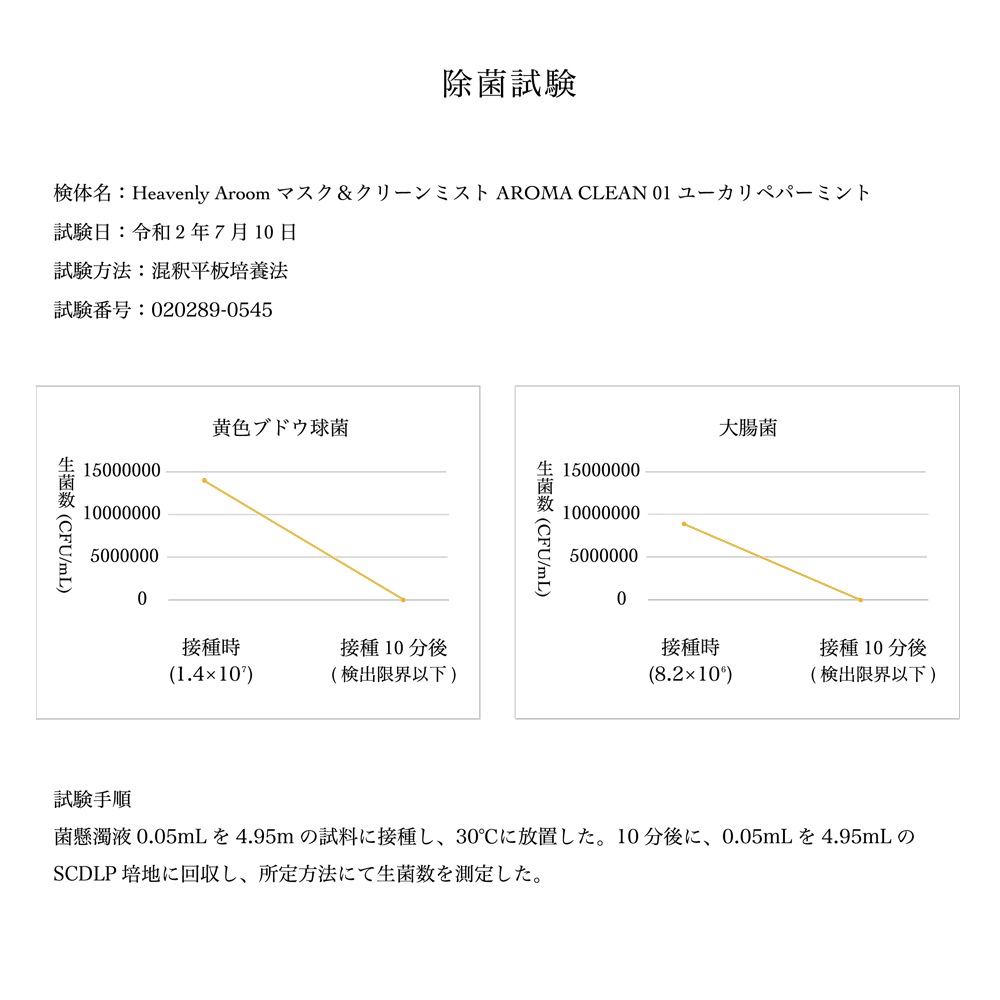 Heavenly Aroom マスク&クリーンミスト AROMA CLEAN 01 ユーカリペパーミント 50ml