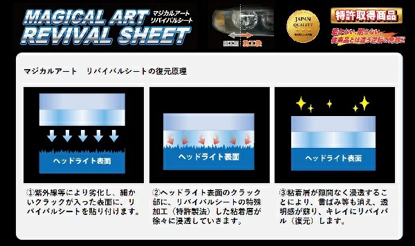マツダ ロードスター 【 ヘッドライト用 リバイバルシート 】 黄ばみ防止 シート MAZDA 保護フィルム くすみ 左右セット マジカルアートリバイバルシート ハセプロ NC MRSHD-MA7