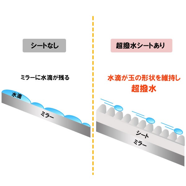 超 撥水 サイドガラス 用【新商品】撥水フィルム【日本製】マジカルアート 超撥水サイドガラスクリアシート【大1枚入り】フィルム 防水 視界良好 梅雨対策 事故防止 窓 雨 雪 霧 貼るだけ簡単 ハセプロ SSG-1B