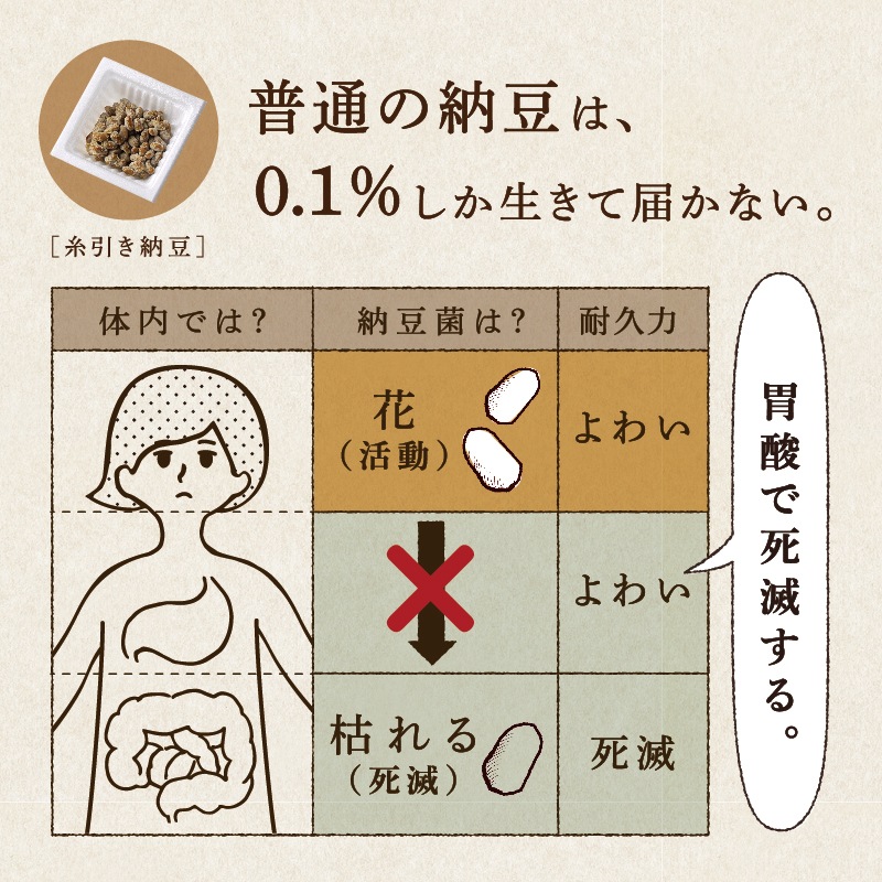 粉なっとう[パウダー]180g　MBSよんチャンTVに紹介されました