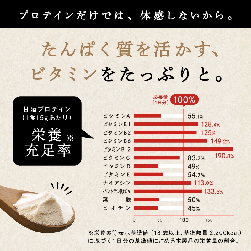 甘酒プロテイン 300g（20食分）　クーポン20％OFF対象商品