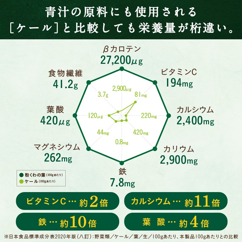 粉くわの葉（オーガニック桑の葉茶/桑仙人） 60g