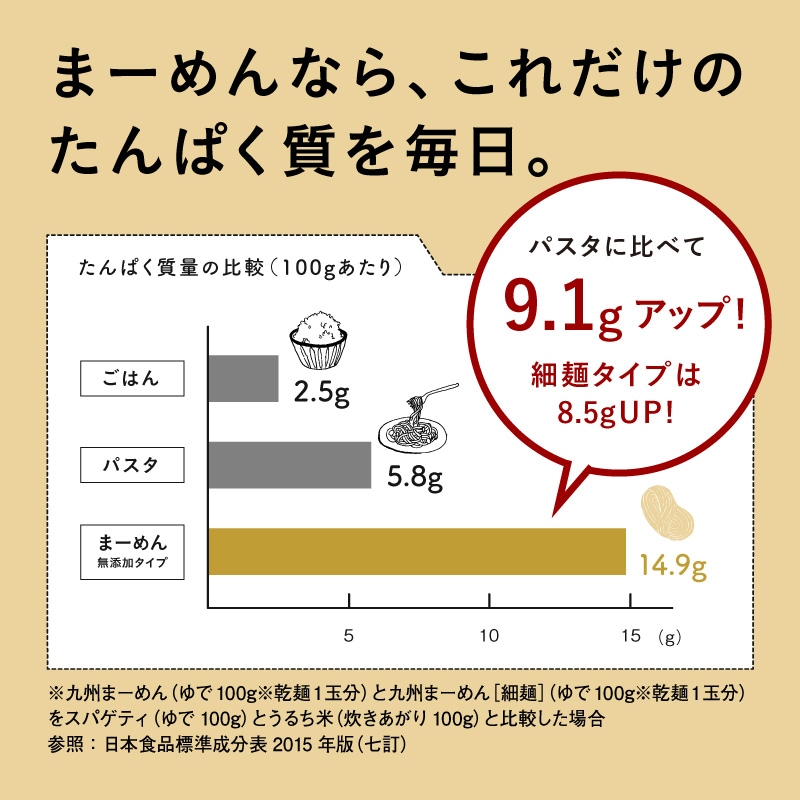 九州まーめん(大豆麺)1袋(33g×3食入り)【宅配便配送のみ】※おひとつからご注文いただけるようになりました!