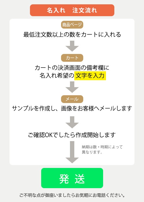 �ڥۡ����������ۡ��Ӿ�/̾����ۤ����ѥȥ����� �ܡ��� ����ȿ���Ӿ� �߸��ۥ��å����դ�