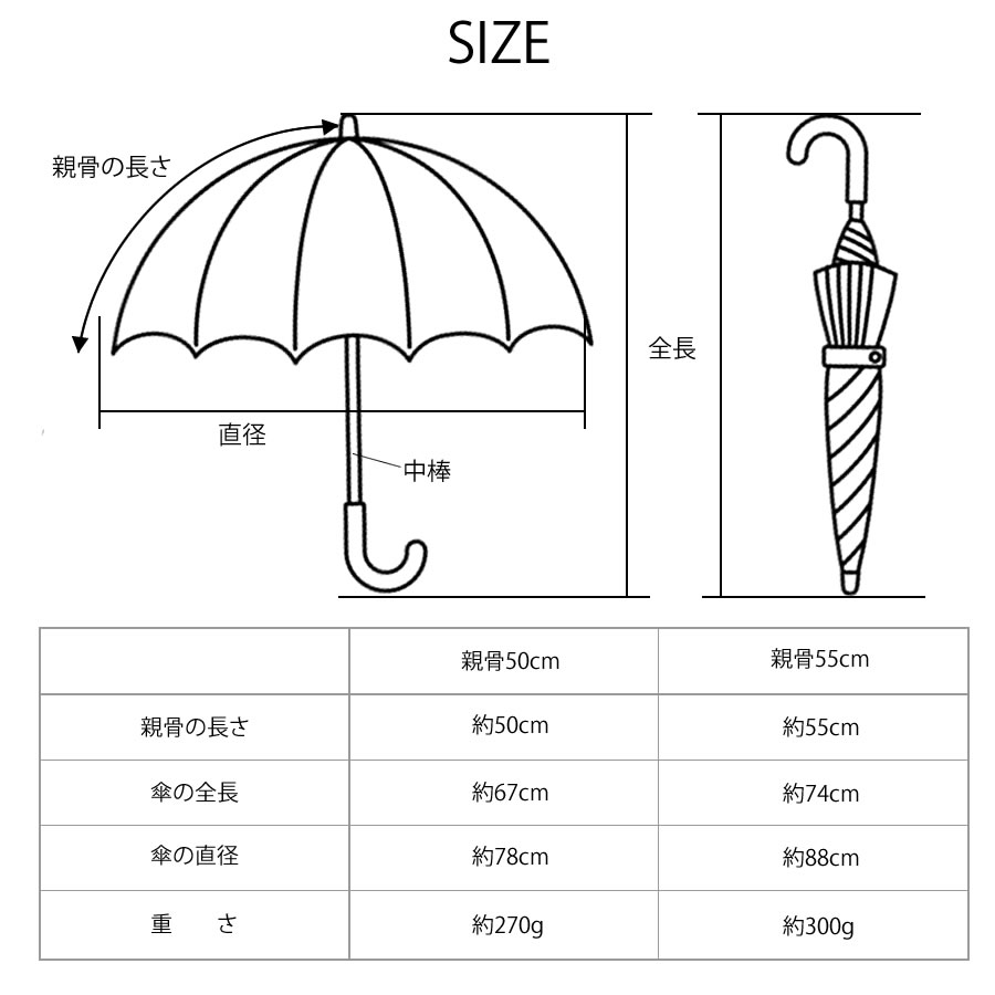 日傘 完全遮光 長傘 ショート傘フリル 【サイズ2タイプ】 遮光率100% 紫外線 UVカット 晴雨兼用 8本骨 傘 軽量 丈夫 1級遮光  竹手元 バンブー